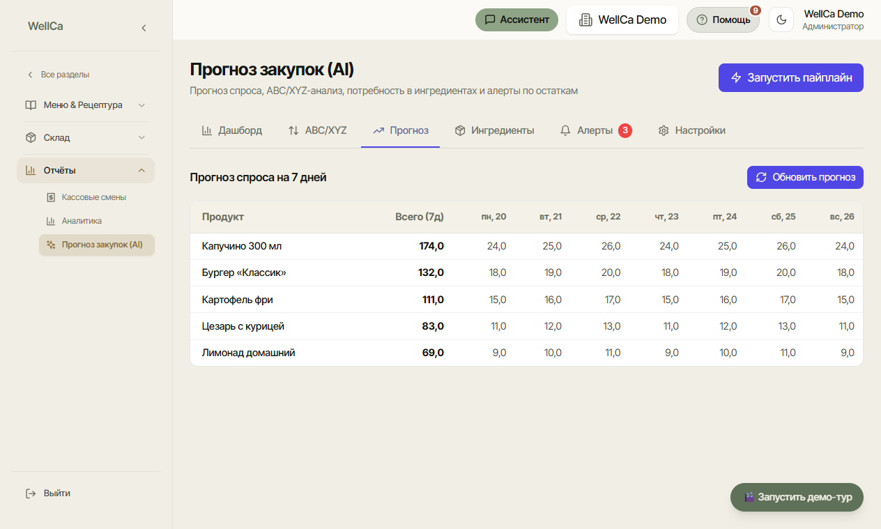 Вкладка «Прогноз»: спрос на 7 дней по позициям меню