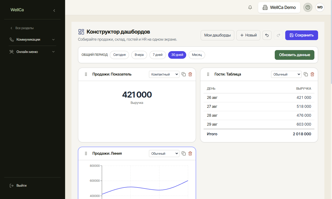 Конструктор дашборда